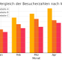 vergleich_besucher_balken.png