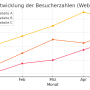 entwicklung_besucher_linie.png